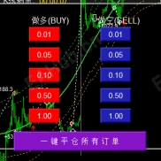【下单面板】超简洁下单面板，没有多余功能-EAHub外汇论坛