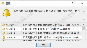 震荡延续，看跌信号消失-EAHub外汇论坛