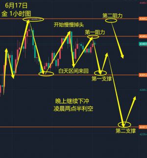 凌晨利率决议，波动应该不大-EAHub外汇论坛
