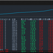 金色航标，短线波段策略，严格按照指标过滤开仓，固定加仓+RSI区间过滤，全时段-EAHub外汇论坛