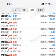 【麒麟King版本】增加了RSI 超级趋势过滤，金麒麟的强化版本  麒麟的用户弄起来-EAHub外汇论坛