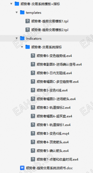 【HB顺势者-】交易系统模板-EAHub外汇论坛