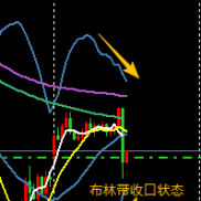 今日分享，当四小时布林带成收口状态，意味着跌不到哪里去，15分钟金叉向上，5分-EAHub外汇论坛