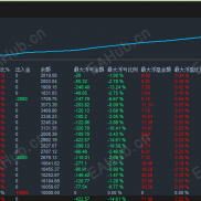 【趋势战将-AE 】正统趋势跟踪策略  多重指标过滤   低回撤稳健挂机 抓住每一波大趋势  不用人工盯盘-EAHub外汇论坛