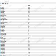 【【逆势网格马丁策略】】多层递进不规则倍率加仓机制，双区间行情过滤，多维度风控-EAHub外汇论坛
