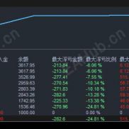 【【逆势网格马丁策略】】多层递进不规则倍率加仓机制，双区间行情过滤，多维度风控-EAHub外汇论坛