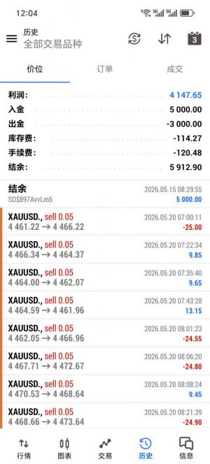 MT5
多指标回归策略，实盘运行不到一个月，收益 4033+，，最大浮亏28%-EAHub外汇论坛