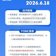 一夜惊魂！黄金暴跌150美元，美联储放“鹰”-EAHub外汇论坛