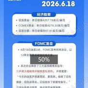 一夜惊魂！黄金暴跌150美元，美联储放“鹰”-EAHub外汇论坛