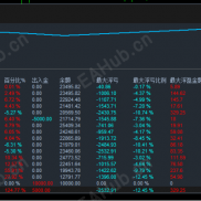 【MT5金色对冲-EA】自动化交易神器，多空对冲，涨跌皆可盈利，稳步积累收益-EAHub外汇论坛