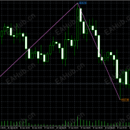 【NRTR_ZigZag_Price】自动划线，高低点-EAHub外汇论坛