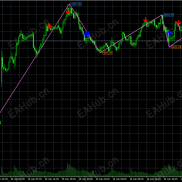 【Price Extremum】价格行为指标-EAHub外汇论坛