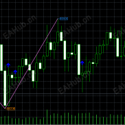 【Price Extremum】价格行为指标-EAHub外汇论坛