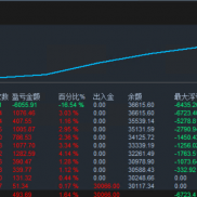 持续稳定，
0干预已63天，
最大浮亏18.37%，
目前按日0回撤，
20260617收益0.44%-EAHub外汇论坛