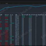 【金钩猎势EA】月化162%黄金加仓系统-EAHub外汇论坛