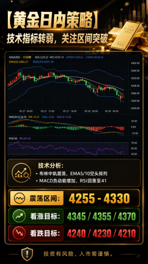 2026年的6月18号的晚评行情预测-EAHub外汇论坛
