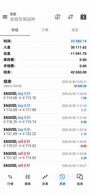 MT5智能多空网格-EA
服务器：KVBPrimeLimited-Real
账    户：50058801
密码-EAHub外汇论坛