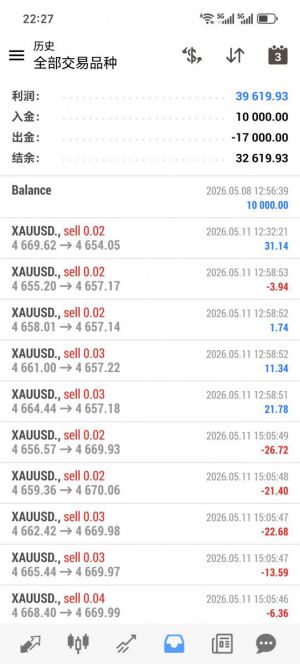 MT4天神对冲，运行一个多月，收益39619+美金，浮亏小，利润高-EAHub外汇论坛