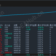 【简单粗暴：有行情就赚钱，月化100%～150%区间】神枪手策略-EAHub外汇论坛