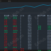 【简单粗暴：有行情就赚钱，月化100%～150%区间】神枪手策略-EAHub外汇论坛