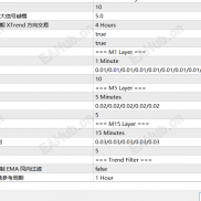【duck出品-一次一单】一次一单，趋势，突破，微马丁-EAHub外汇论坛