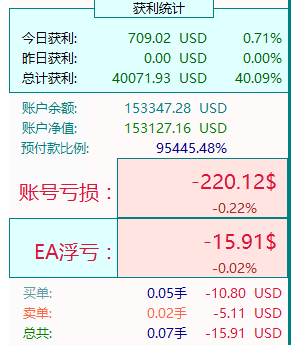 每天一点收益还是很多人看不上啊。-EAHub外汇论坛