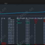 【黄金掠影ea】月化179%趋势加仓系统-EAHub外汇论坛