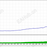【黄金掠影ea】月化179%趋势加仓系统-EAHub外汇论坛