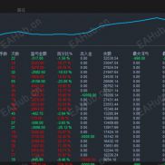 【趋势刃核EA】月化196%黄金趋势系统-EAHub外汇论坛