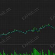 【趋势刃核EA】月化196%黄金趋势系统-EAHub外汇论坛