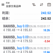 今日结束-EAHub外汇论坛