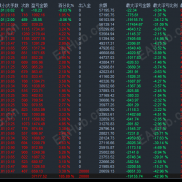 【天才交易员对冲版】5月1开始回测的 最大浮亏2W强损了 自己看图 总体还是赚的有喜欢的自行来取-EAHub外汇论坛