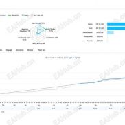 【Goldwave EA MT5】金波 | 黄金眼，稳定，顶级EA-EAHub外汇论坛