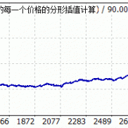 【超趋】养了俩月，个头比之前大一半-EAHub外汇论坛