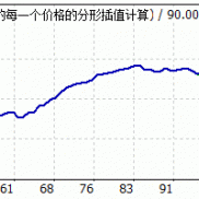 【超趋】养了俩月，个头比之前大一半-EAHub外汇论坛