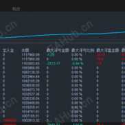 【量子猎鹰EA】月化198%，黄金趋势猎杀系统-EAHub外汇论坛