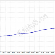 【量子猎鹰EA】月化198%，黄金趋势猎杀系统-EAHub外汇论坛
