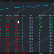 【行情越大它越兴奋！上轮单边硬生生跑出100%月化，这套EA太狂了》】黄金狂战士-EAHub外汇论坛