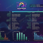 【Wave Rider EA MT5V4.1】极速抢单，狙击入场。专为黄金而生。-EAHub外汇论坛