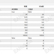 【顺势对冲刷单】修改过的顺势马丁-EAHub外汇论坛