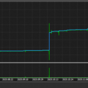 【极品双向 MT5 EA】XAUUSD 专属双向日间交易系统-EAHub外汇论坛