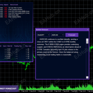 【Perceptrader AI V2.43】是一款尖端的网格交易系统-EAHub外汇论坛