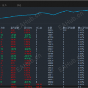 【暗池猎金ea】黄金AI加仓系统，月化207%-338%-EAHub外汇论坛