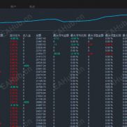 【暗池猎金ea】黄金AI加仓系统，月化207%-338%-EAHub外汇论坛