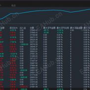 【猎神风暴EA】动态加仓模型，月化193%+-EAHub外汇论坛