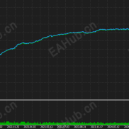 【猎神风暴EA】动态加仓模型，月化193%+-EAHub外汇论坛