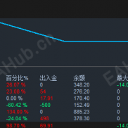 【做黄金这么多年，终于知道差距在哪了】黄金暴风雨-EAHub外汇论坛