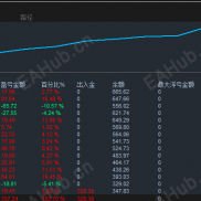 【做黄金这么多年，终于知道差距在哪了】黄金暴风雨-EAHub外汇论坛