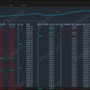 【做黄金这么多年，终于知道差距在哪了】黄金暴风雨-EAHub外汇论坛