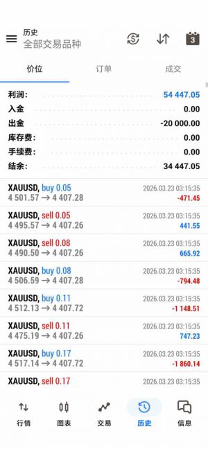 MT5多空对冲，账号运行4个月，收益54066+，最大浮亏14%-EAHub外汇论坛